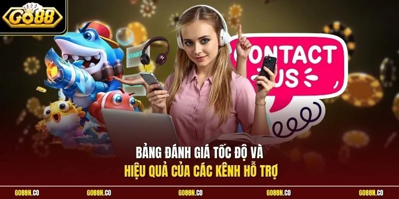 Bảng đánh giá tốc độ và hiệu quả của các kênh hỗ trợ